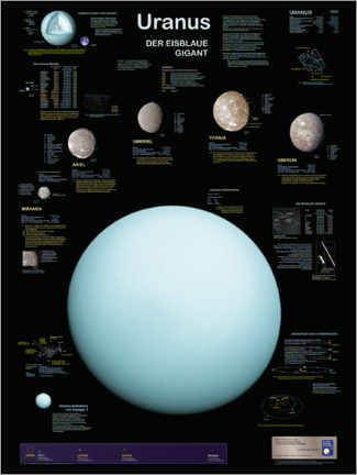 Acrylic print  Uranus (German) - Planet Poster Editions