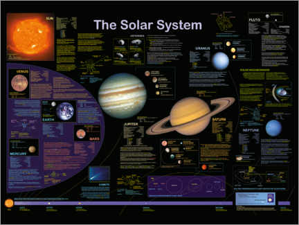 Acrylic print  The Solar System - Planet Poster Editions