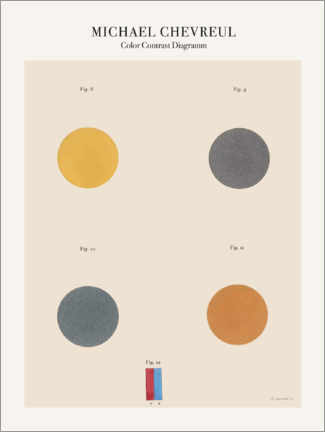 Gallery print  Color Contrast Diagram - Michael Chevreul