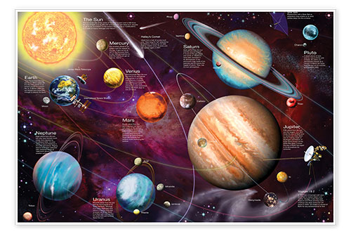 Poster Solar system