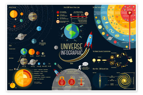 Poster Universe infographic